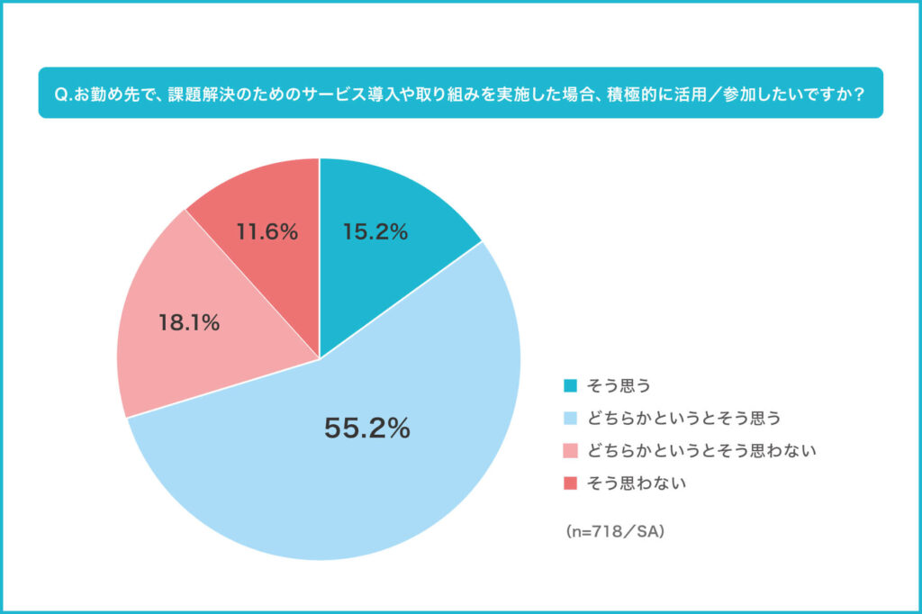 健康経営に対する従業員の実態調査230628グラフ-15