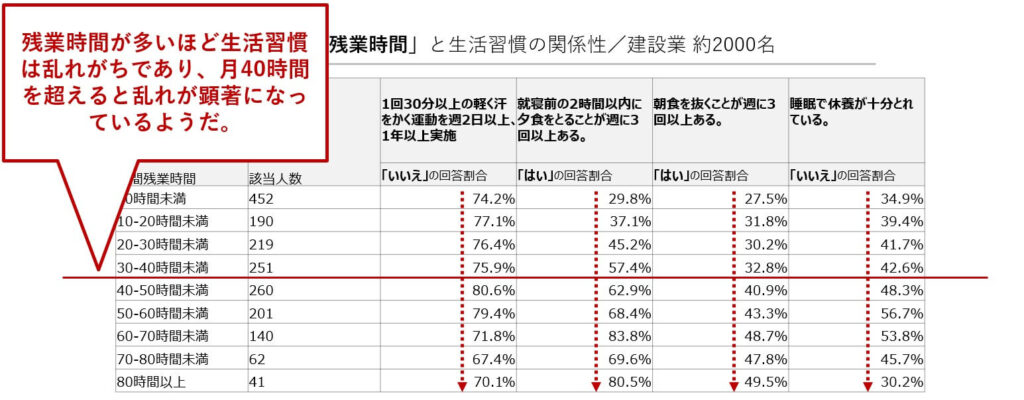 他の因子との掛け合わせ