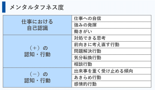 認知行動療法を用いたカウンセリングの効果と今度の課題_メンタルタフネス度