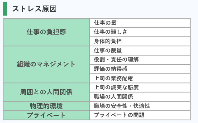 認知行動療法を用いたカウンセリングの効果と今度の課題_ストレス原因