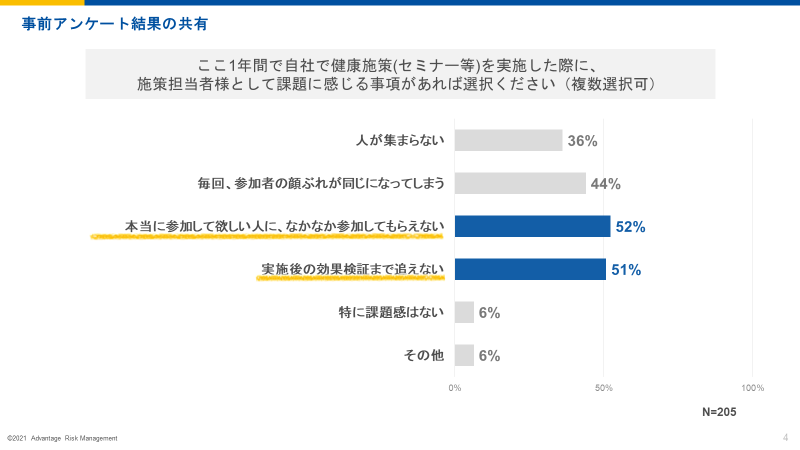 施策を実施する際の担当者の悩み