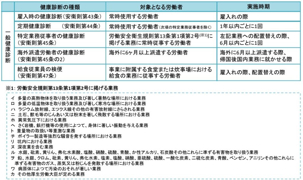 健康診断の種類