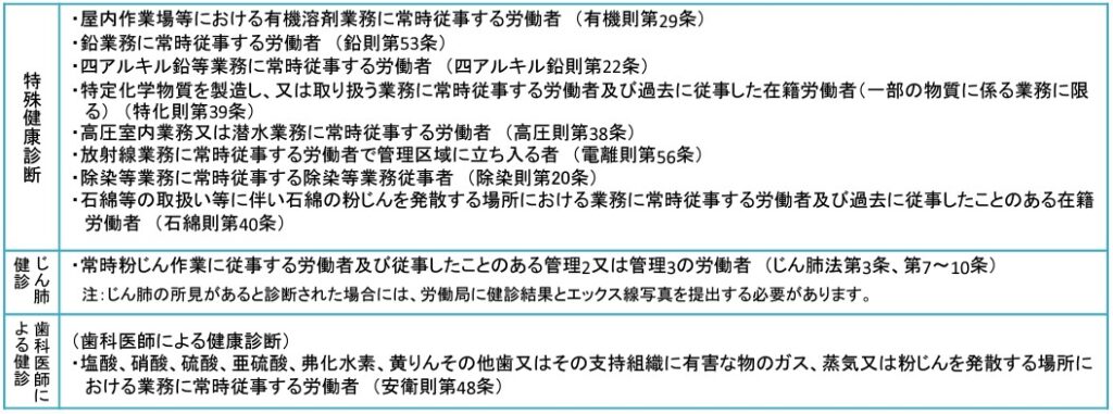 特殊健康診断