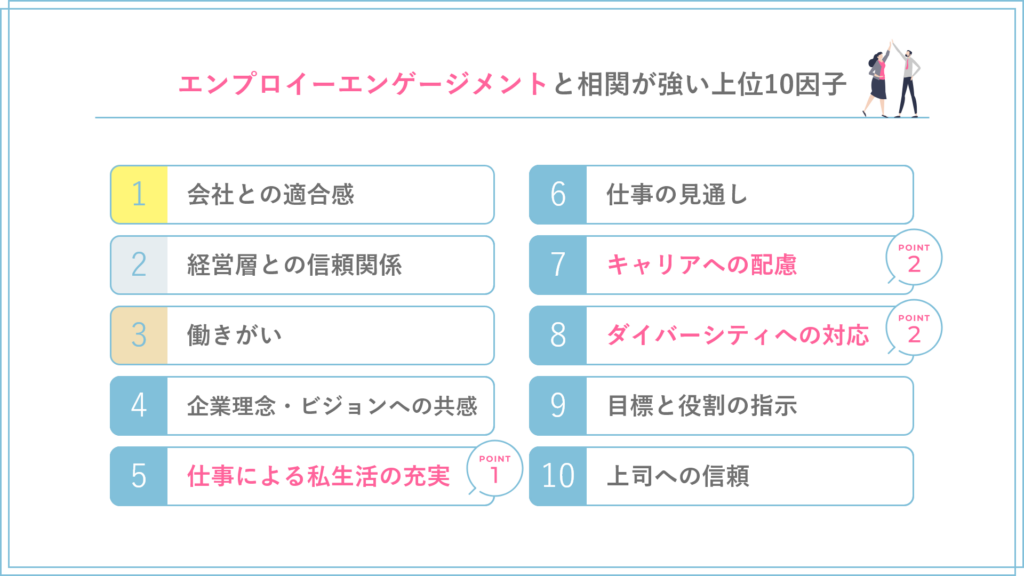 エンプロイーエンゲージメントと相関が強い上位10因子_アドバンテッジJOURNAL