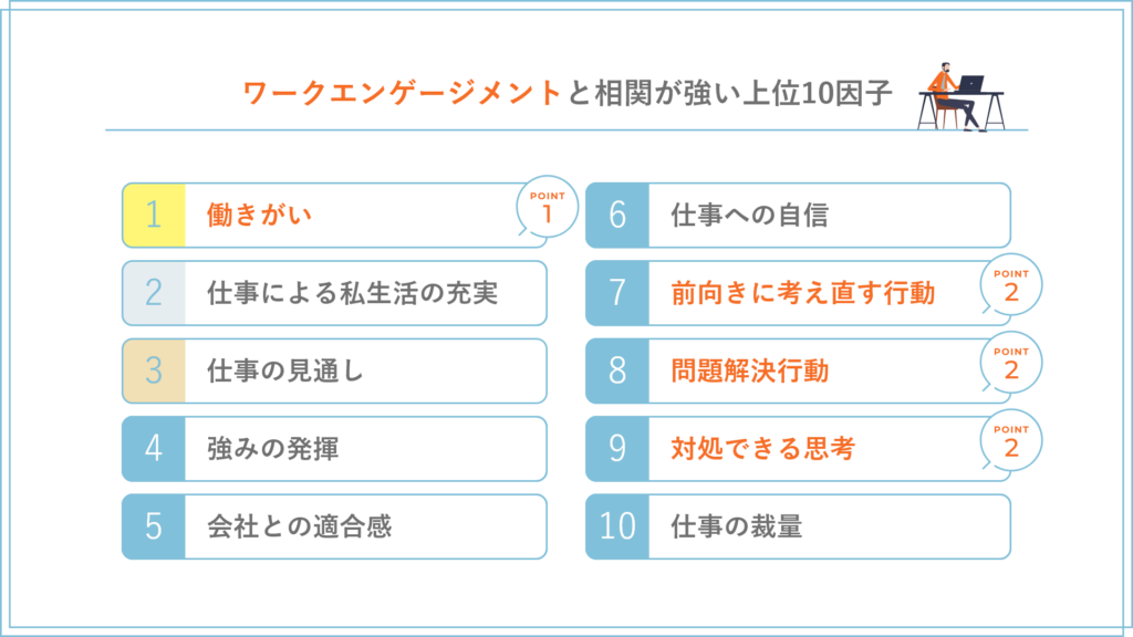 ワークエンゲージメントと相関が強い上位10因子_アドバンテッジJOURNAL