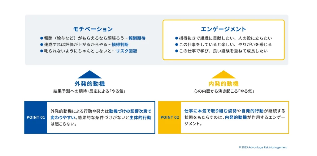 【エンゲージメントとは】エンゲージメントとモチベーションの違い
