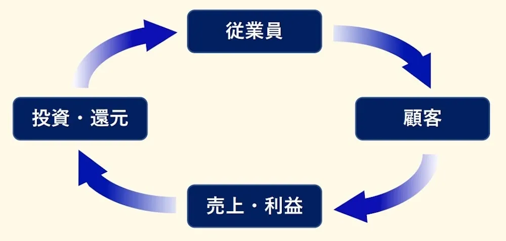 帝国ホテル_健康経営の取り組み:002