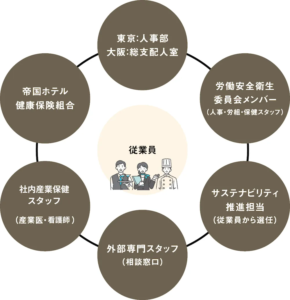 帝国ホテル_健康経営の取り組み:009
