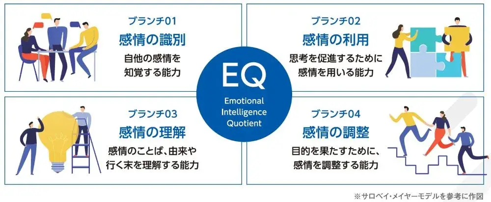 EQ4つのブランチ