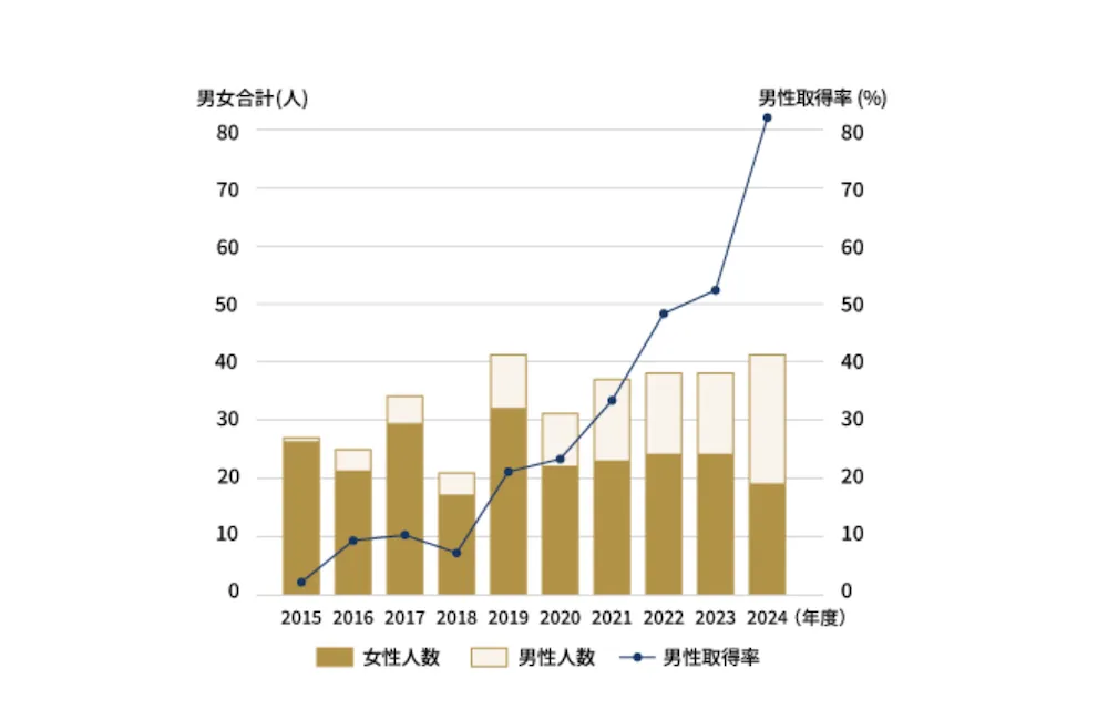 帝国ホテル_健康経営の取り組み013
