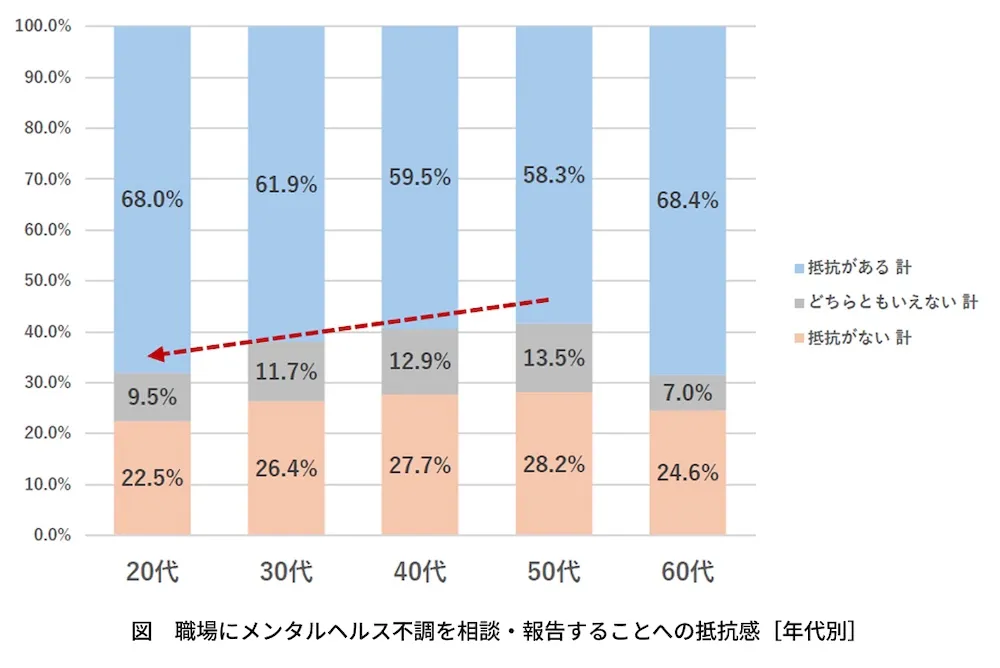 パーソル総合研究所 加工データ