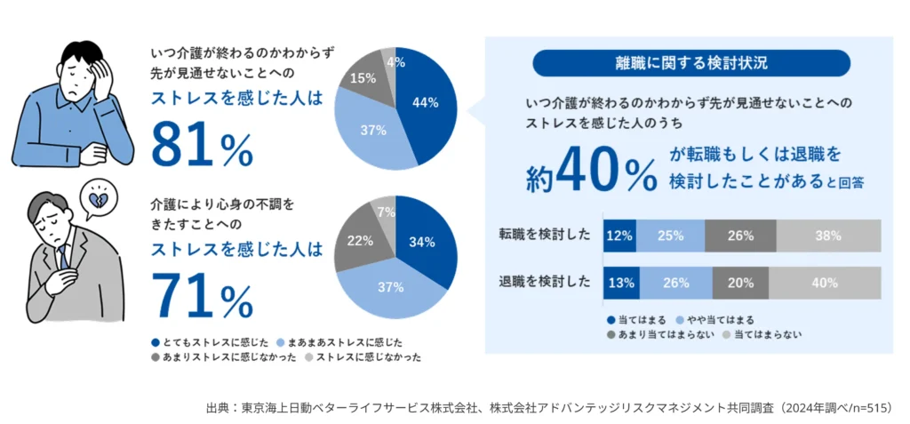 離職に関する検討情報の画像 
