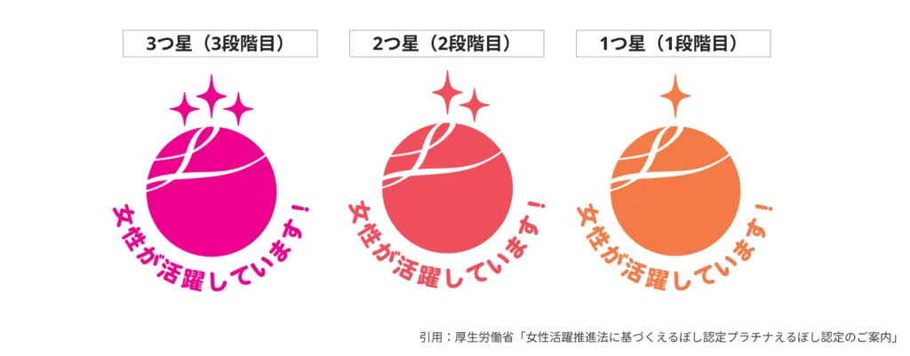 えるぼし認定マーク