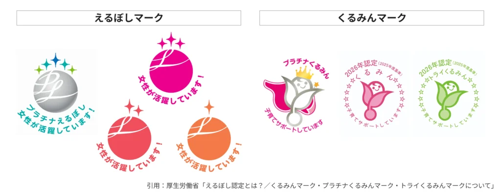 えるぼしマークとくるみんマークの図