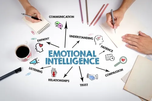 EMOTIONAL INTELLIGENCEの文字から関連する単語を見ながらメモをとる手元