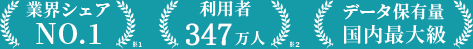 業界シェアNO.1※1 利用者278万人※2 データ保有量国内最大級