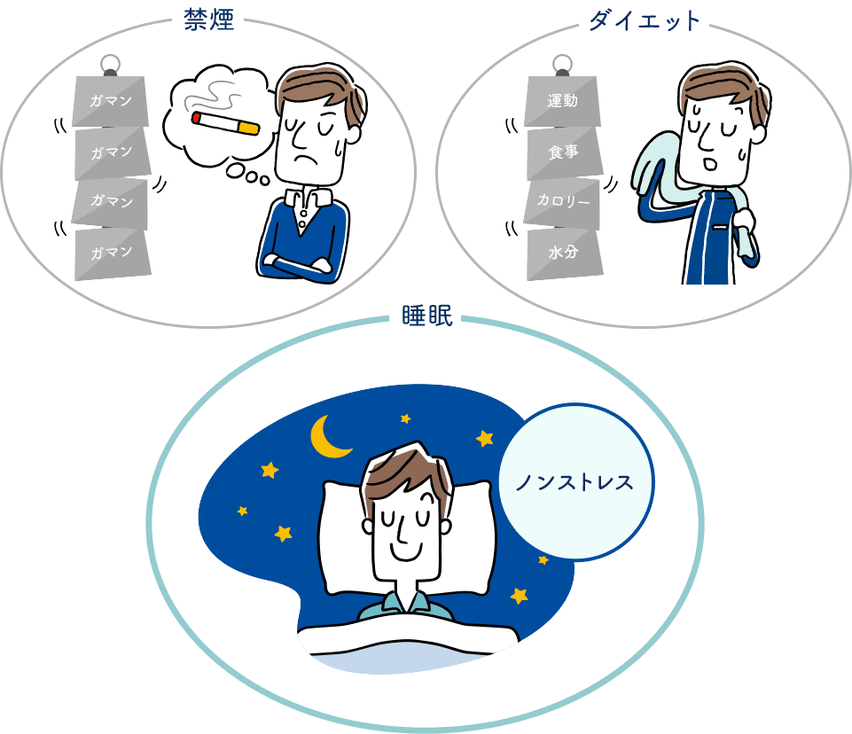 禁煙、ダイエット、睡眠