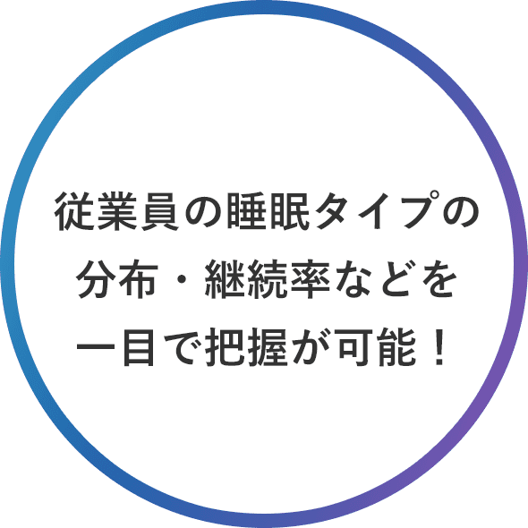 従業員の睡眠タイプの 分布・継続率などを 一目で把握が可能！