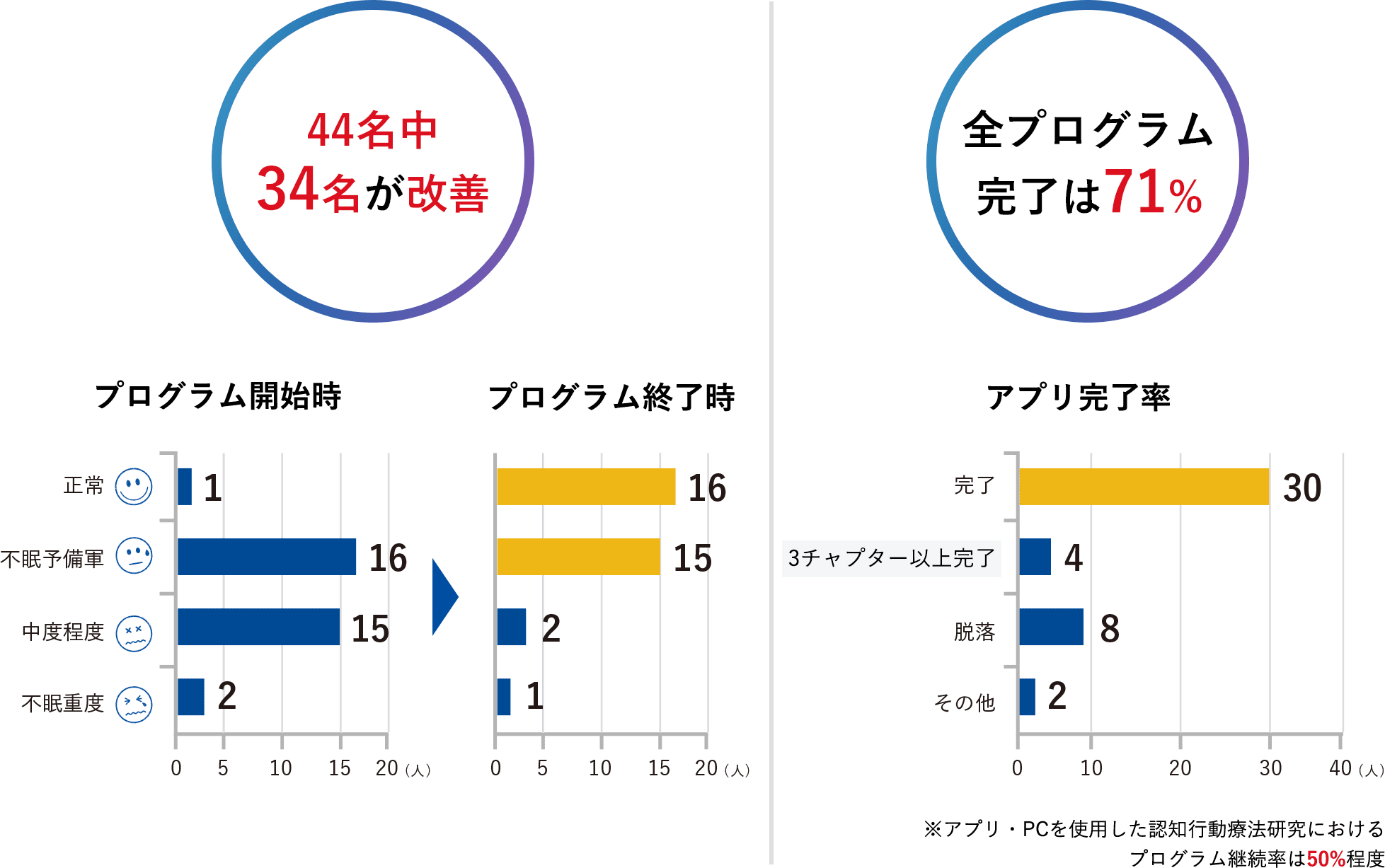 図