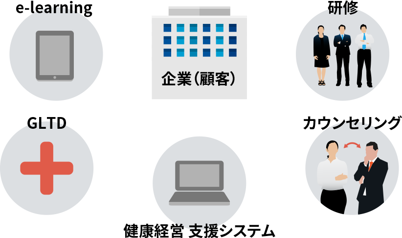 人事諸課題に対する最先端の心理学・統計分析手法に基づいたソリューション