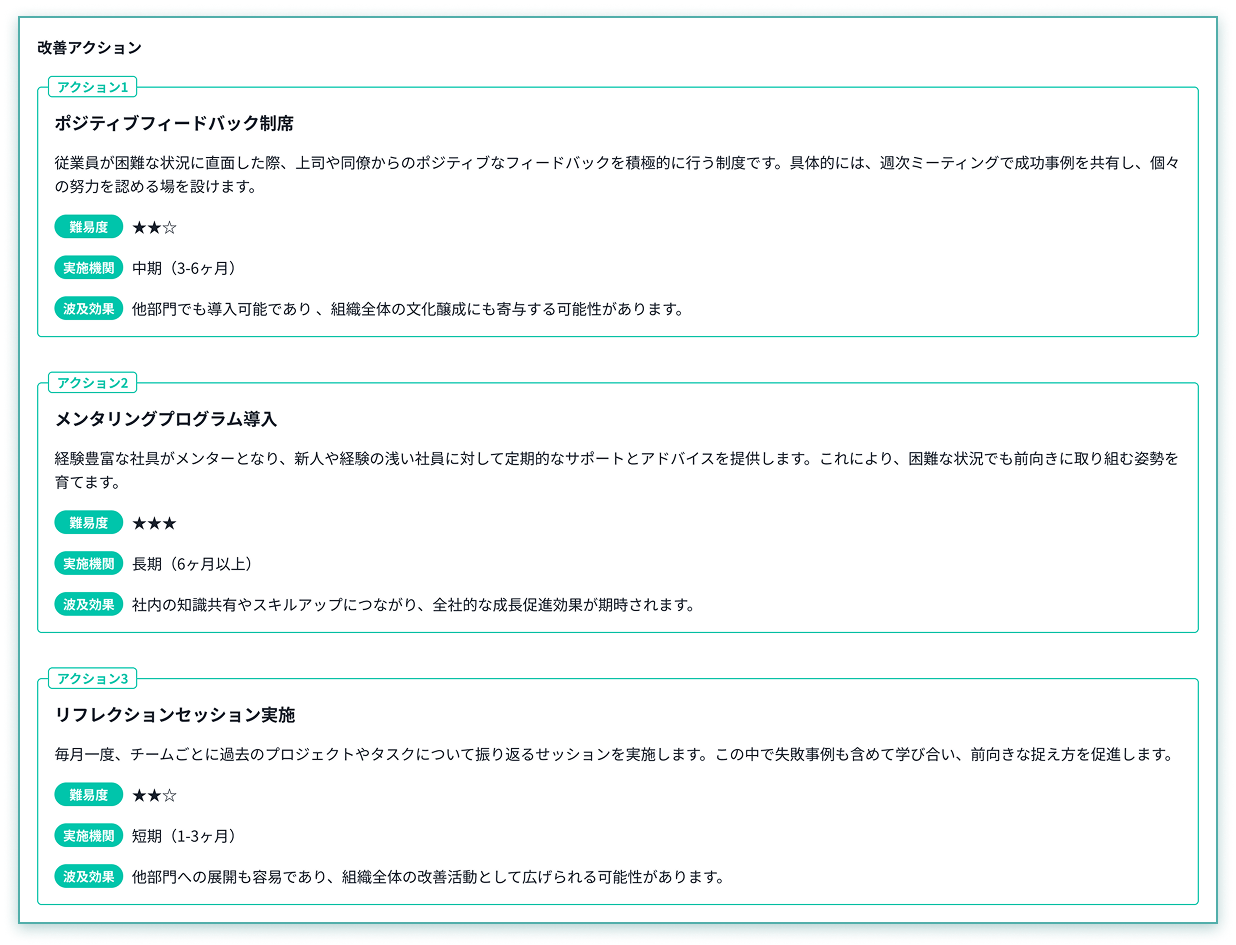 アクションプランは3つ。それぞれの難易度、実施期間、波及効果もAIが推測して提示します。