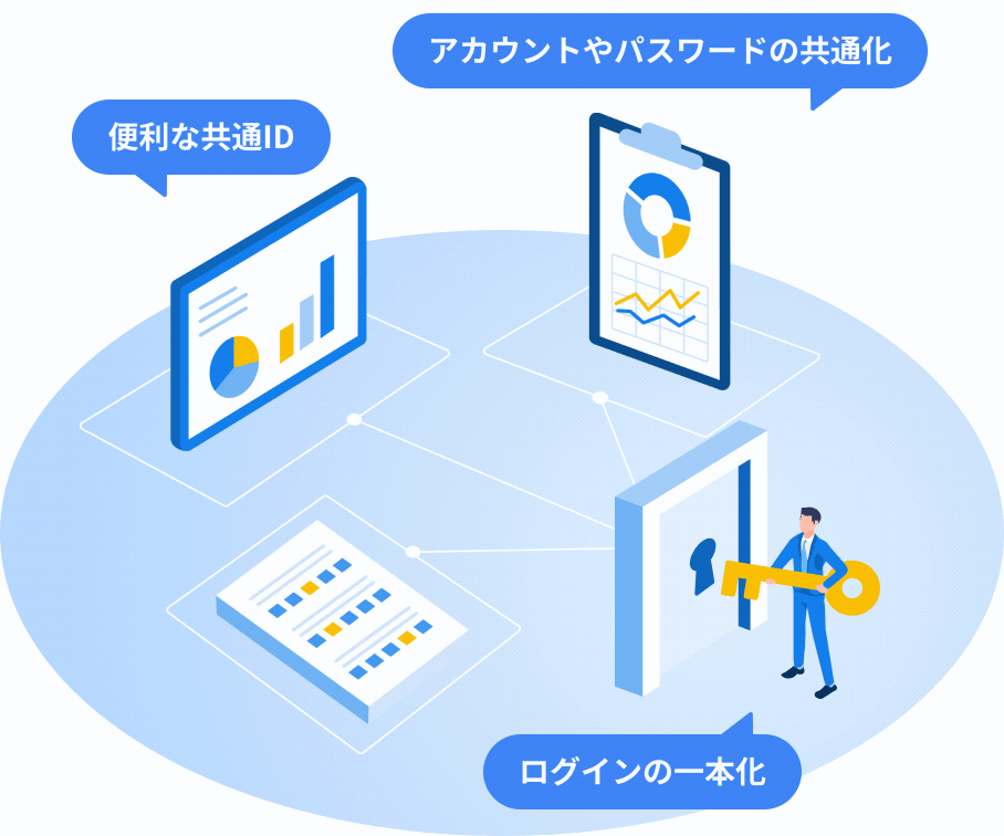 ログインの一本化、アカウントやパスワードの共通化、便利な共通ID