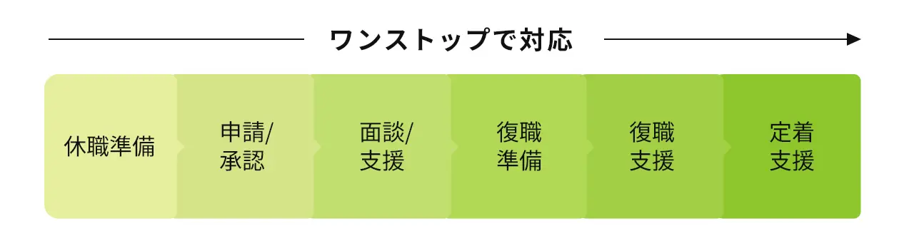 休職種別のイメージ