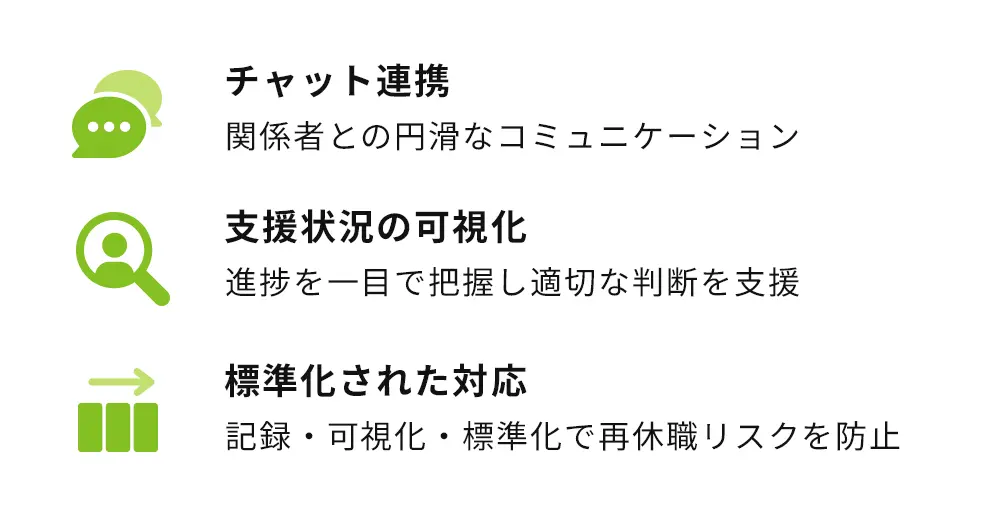 休職種別のイメージ