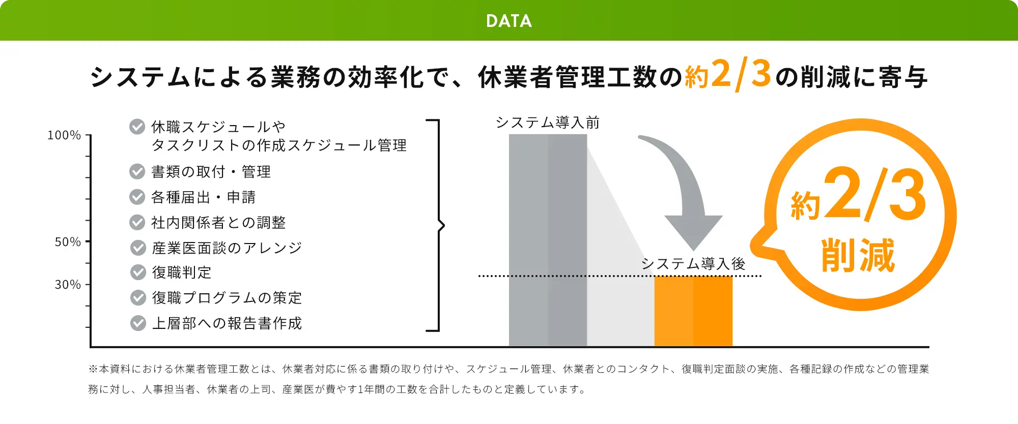 数字で見る、ADVANTAGE HARMONY