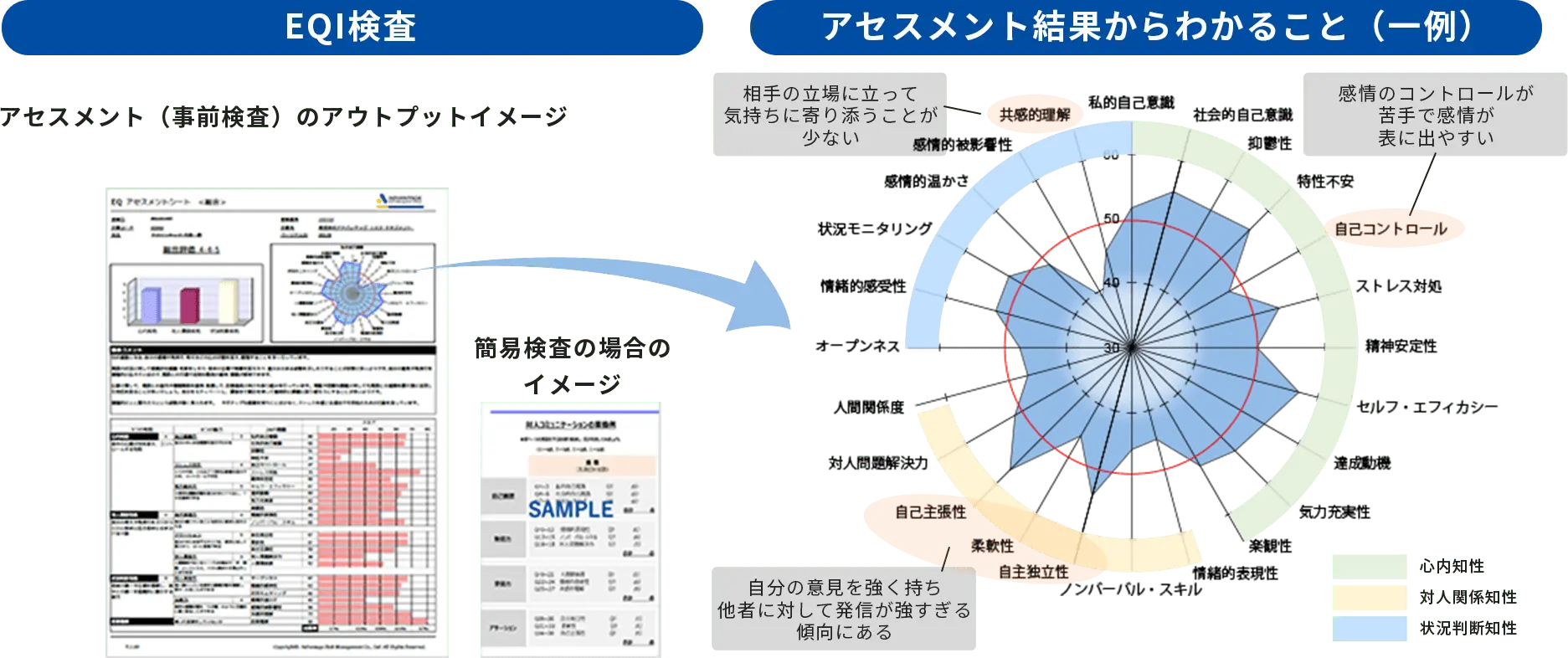 自身の行動特性（コミュニケーションのクセ）を可視化するイメージ図