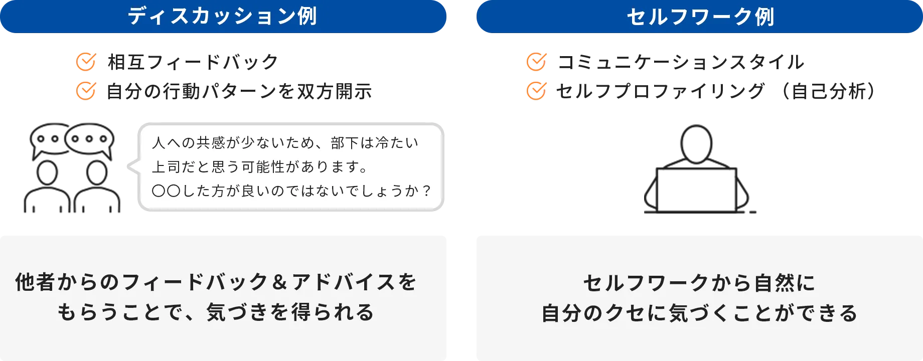 客観的な視点での行動変容のイメージ
