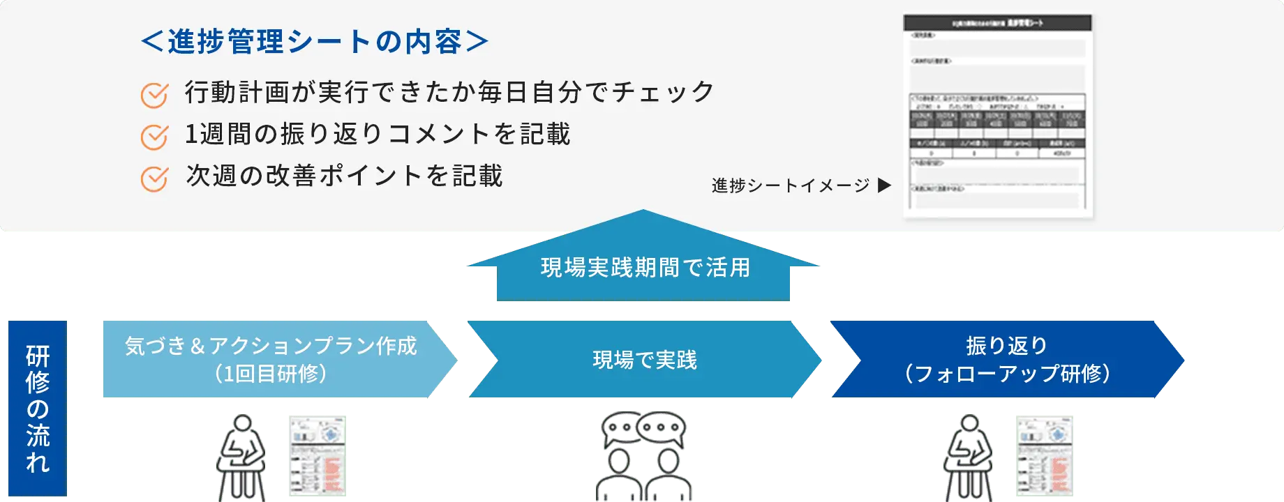 進捗管理シートの内容