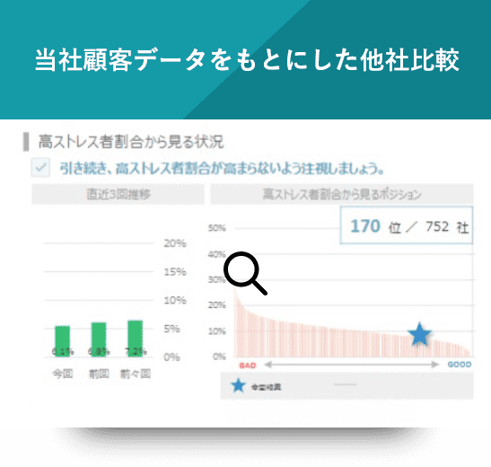 当社顧客データをもとにした他社比較