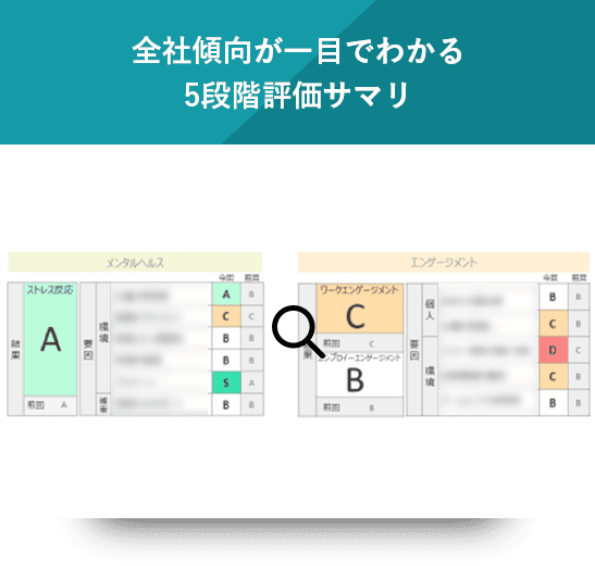 全社傾向が一目でわかる5段階評価サマリ