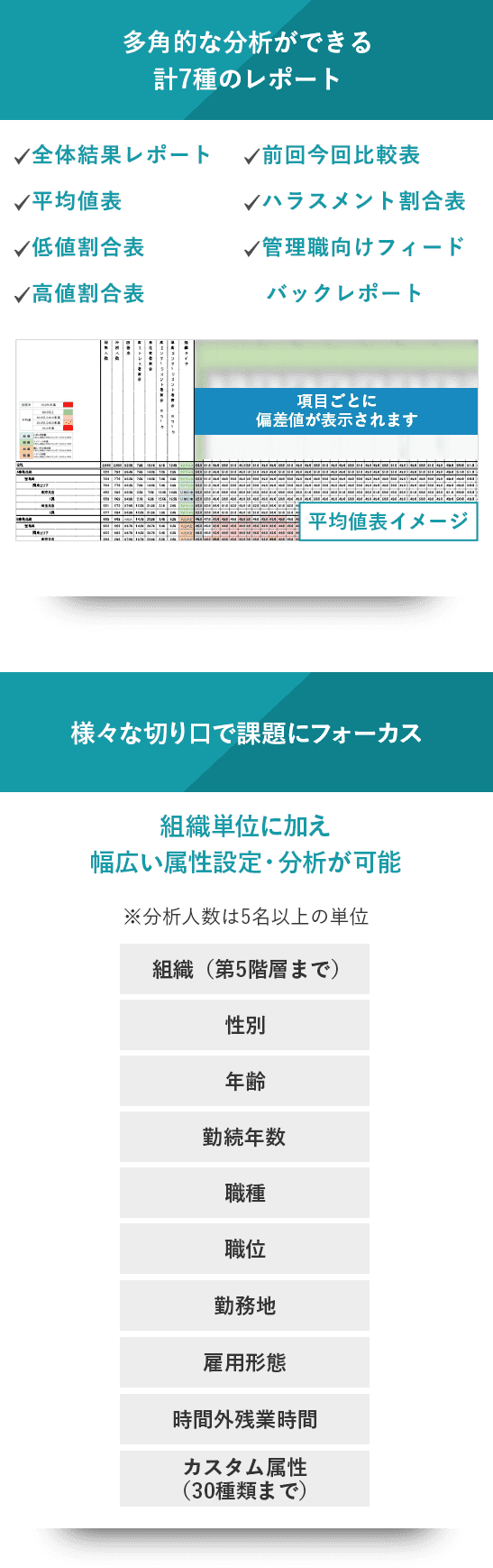 多角的な分析ができる計7種のレポート 様々な切り口で課題にフォーカス