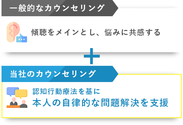 一般的なカウンセリングと当社のカウンセリング比較