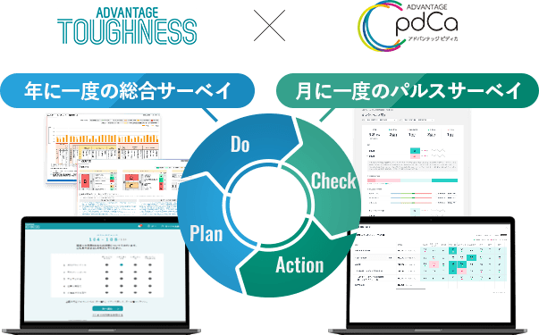 年に一度の総合サーベイ 月に一度のパルスサーベイ