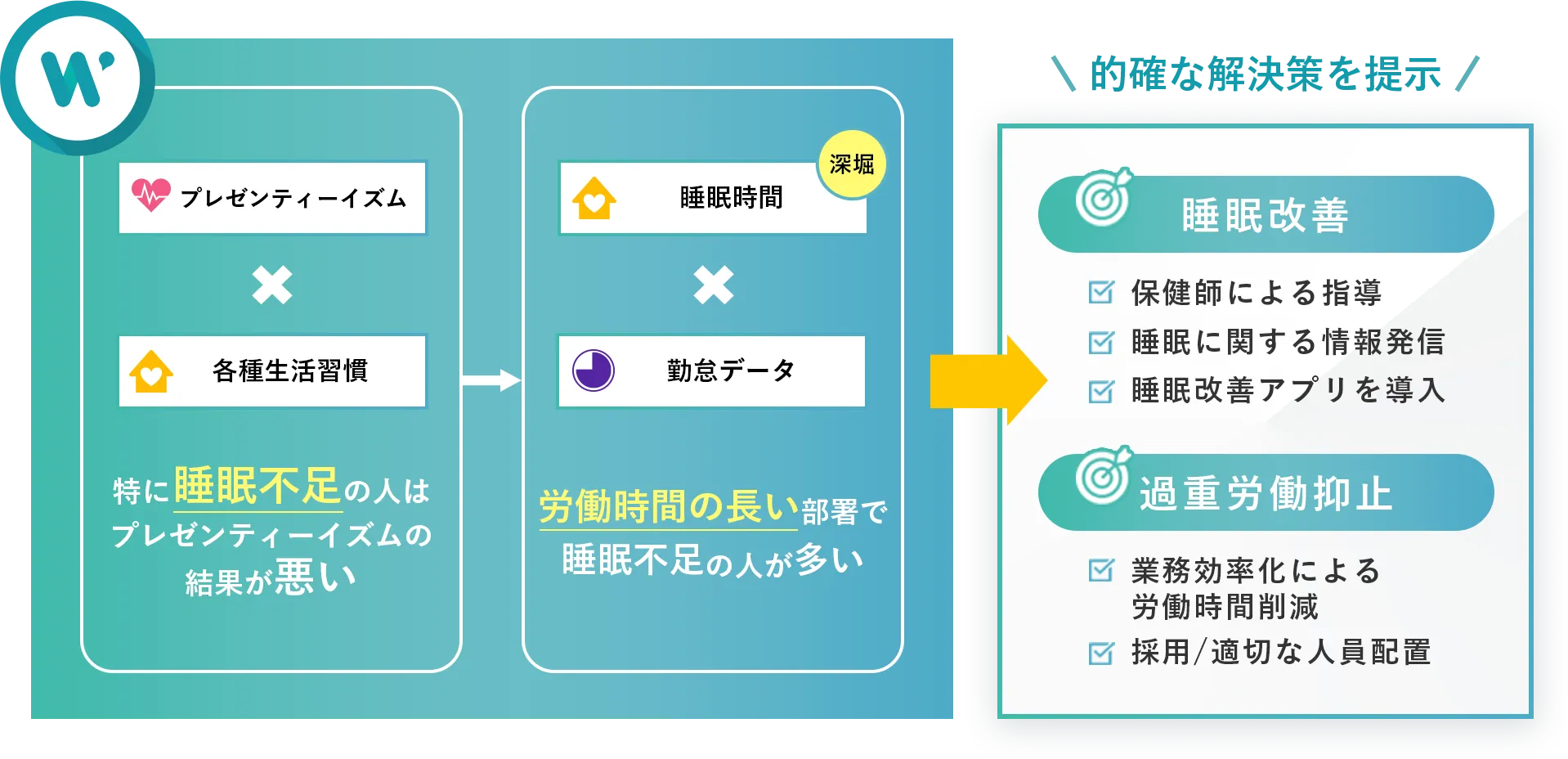 プレゼンティーイズムのイメージ