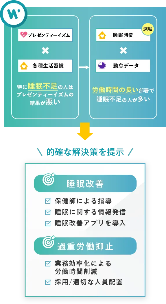 プレゼンティーイズムのイメージ