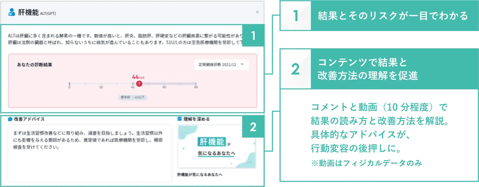 サービス利用の例