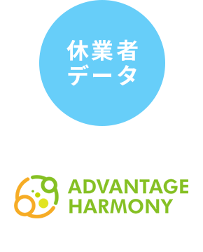 ADVANTAGE HARMONY