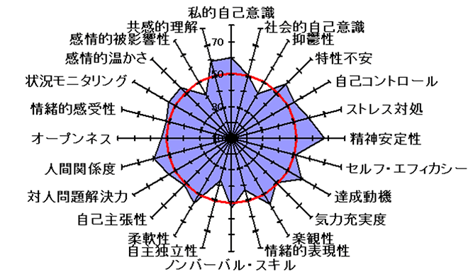 グラフ