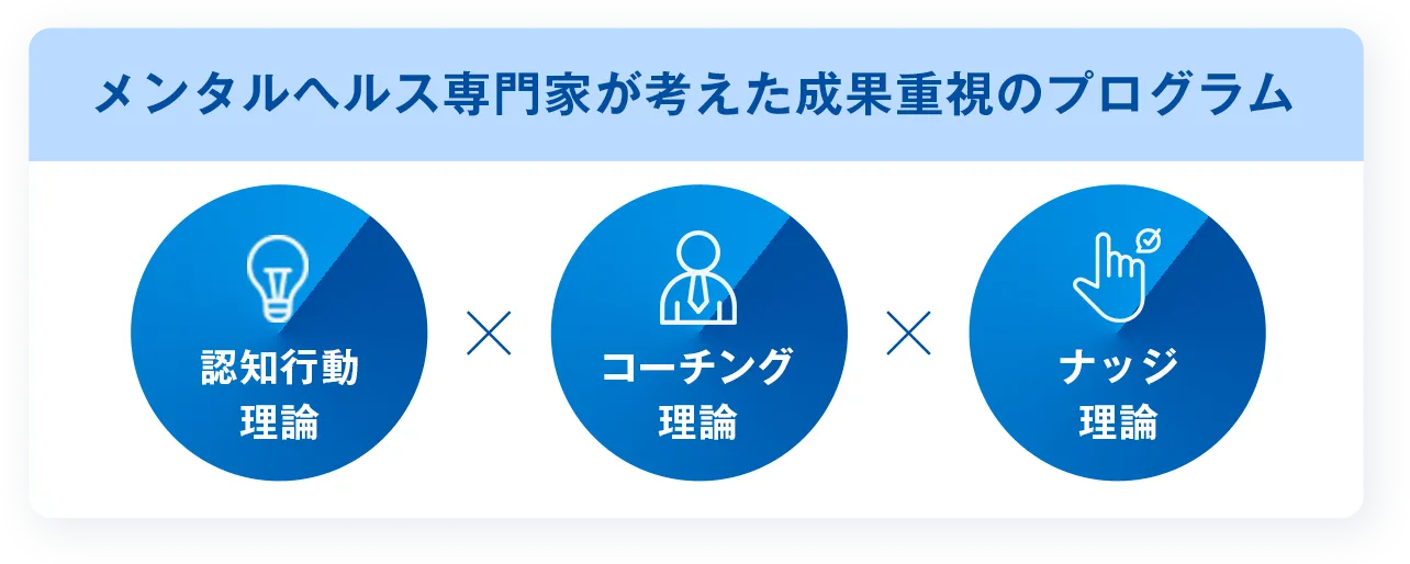 メンタルヘルス専門家が考えた成果重視のプログラム